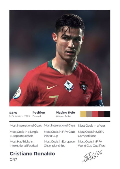 The Achiever Frame – Cristiano Ronaldo