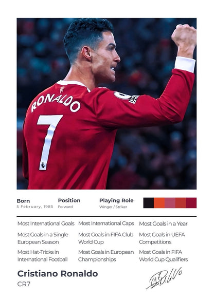 The Achiever Frame – Cristiano Ronaldo
