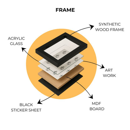 Custom Frame